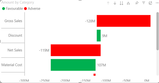 Power BI Simple Waterfall Visual