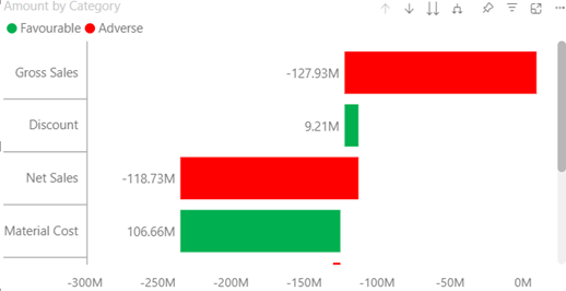 Power BI Simple Waterfall Visual